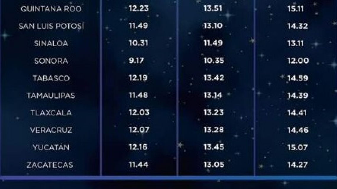 Así serán los horarios del eclipse de sol