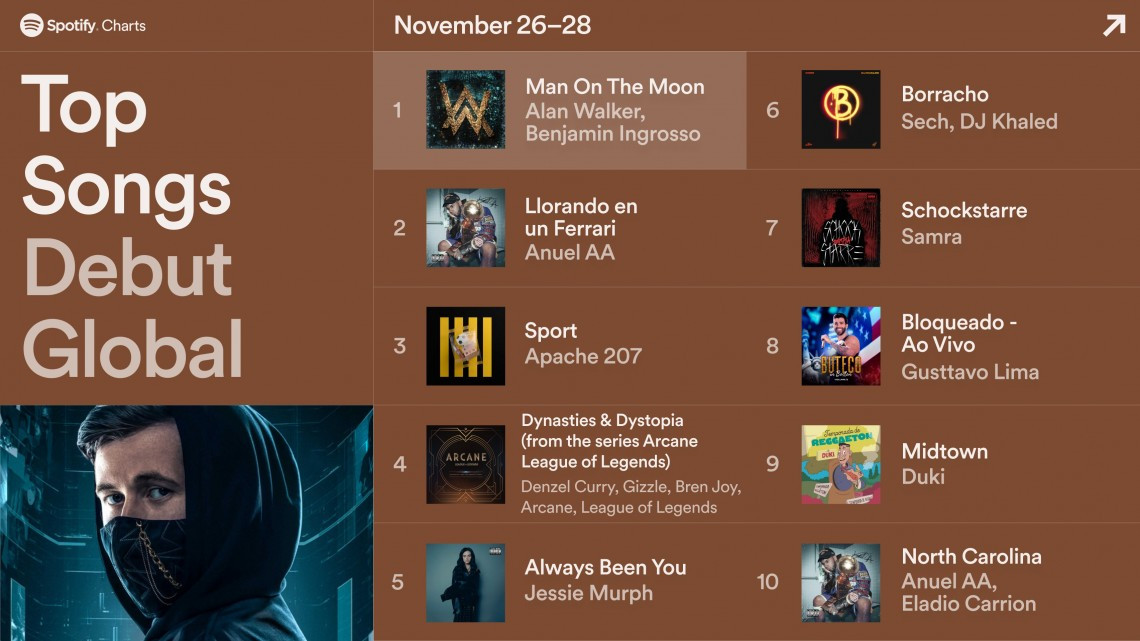 Esto fue lo más escuchado durante el 2021 en Spotify 