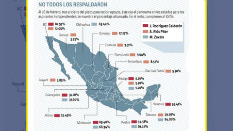 Irregularidades en recolección de firmas de independientes