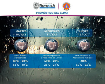 Pronostican lluvias en las próximas horas