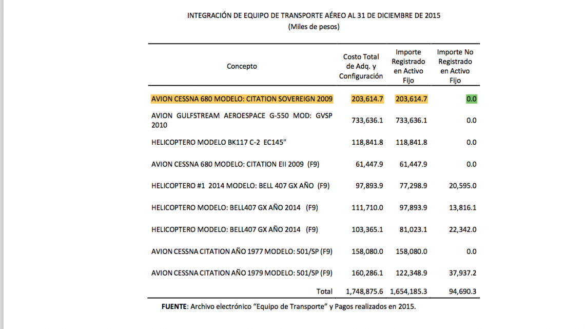Desaparecido avión de Pemex utilizado por Lozoya para fines personales