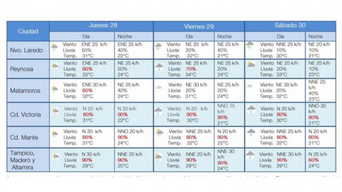 Refresca frente frío número 3