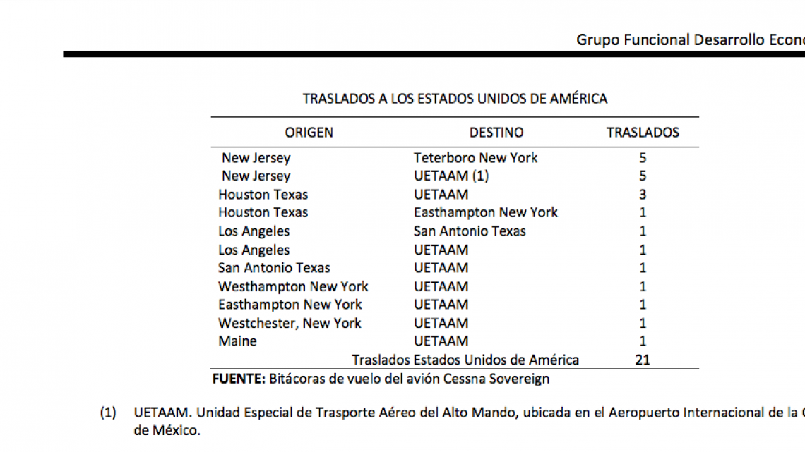 Desaparecido avión de Pemex utilizado por Lozoya para fines personales