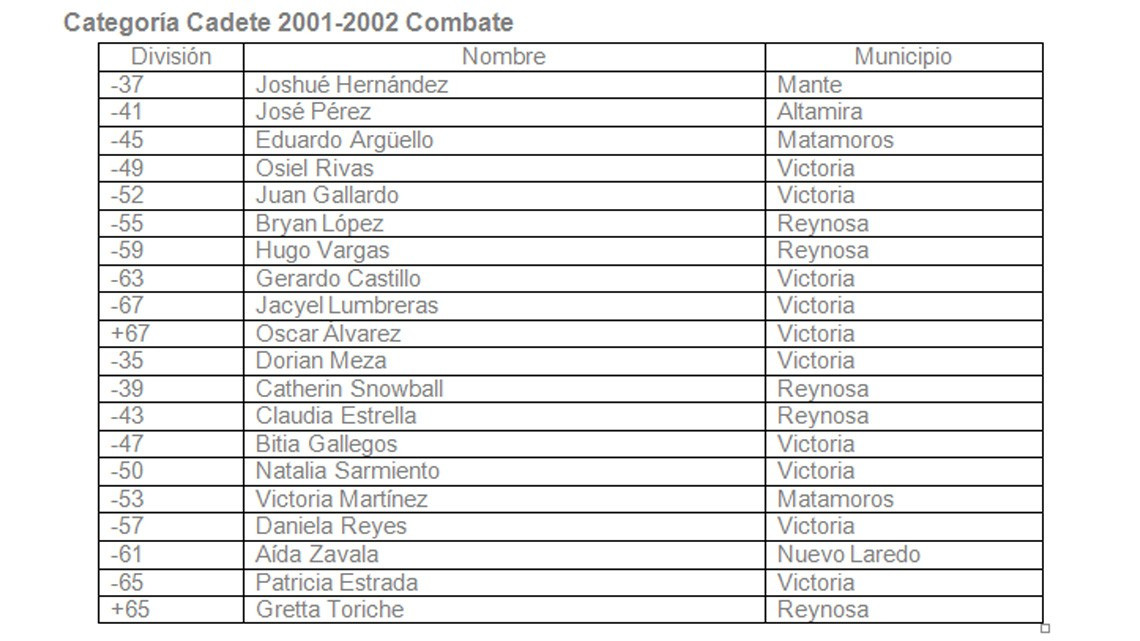 Selección tamaulipeca de Taekwondo es definida