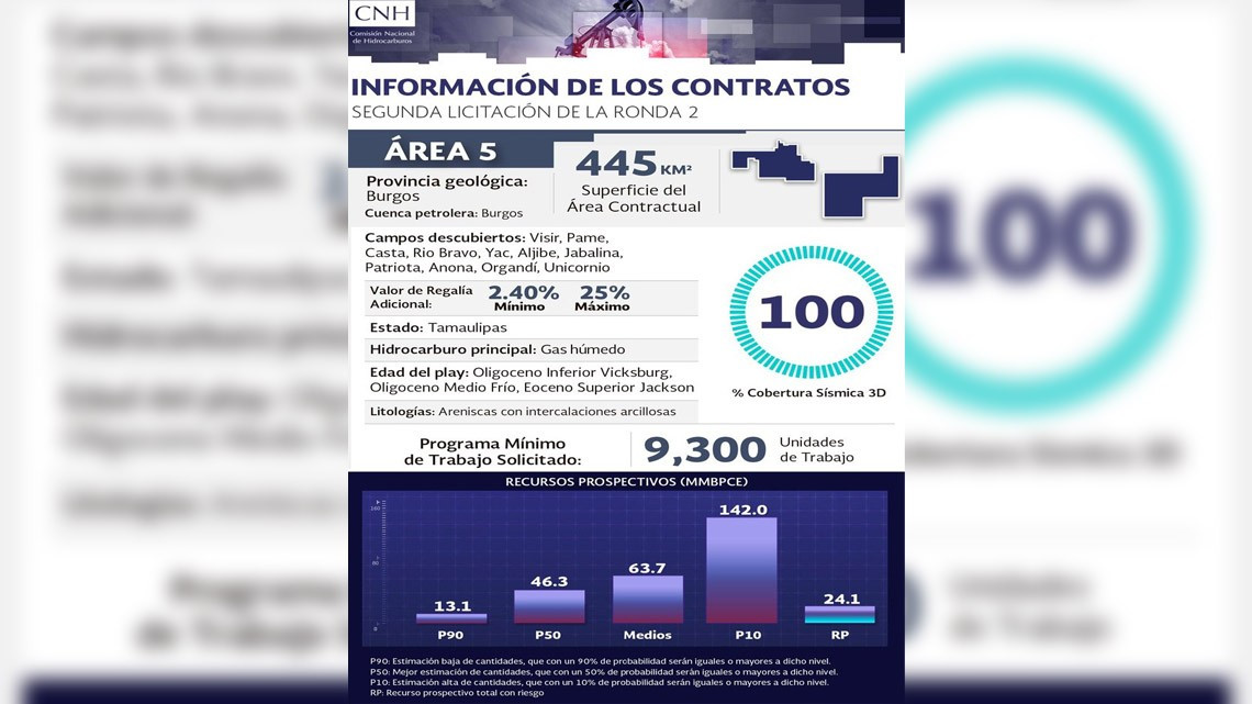 Se lleva Ronda 2.2 asociación México-Canadiense
