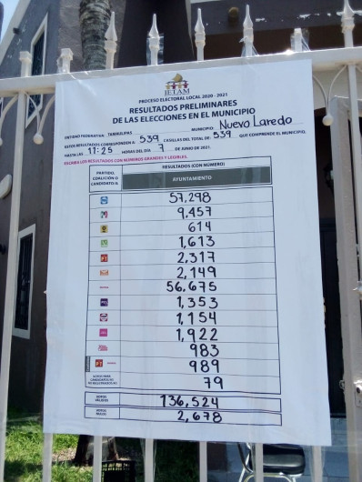 Sin incendentes se realiza jornada electoral en Nuevo Laredo 