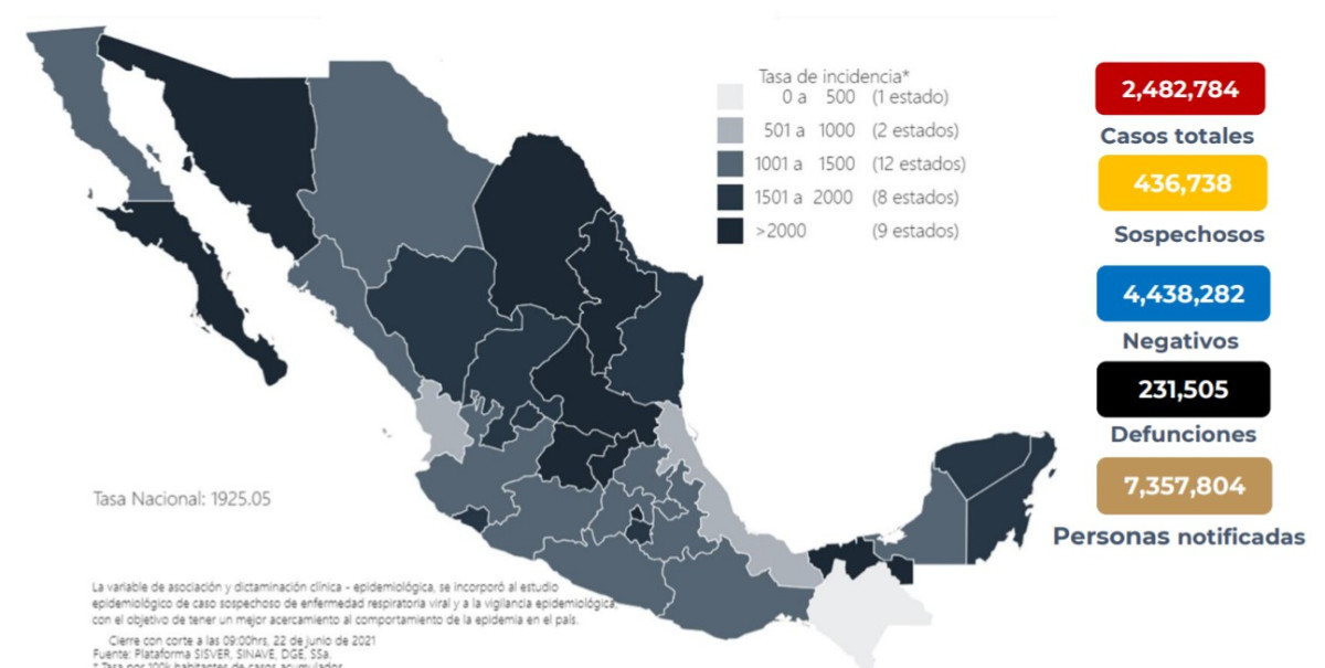 Suma México 2 Millones 482 mil 784 casos de COVID-19