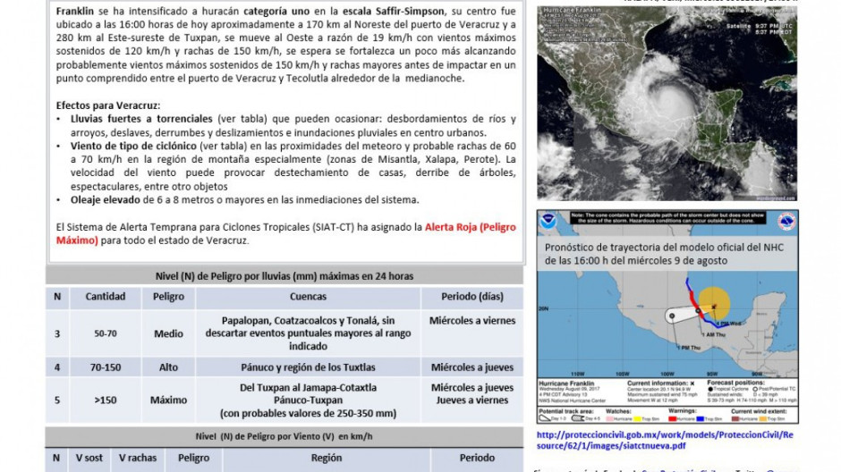 Alerta roja en Veracruz por Franklin