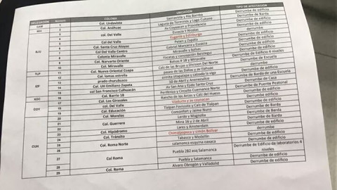 PC de CDMX reporta edificios colapsados tras sismo
