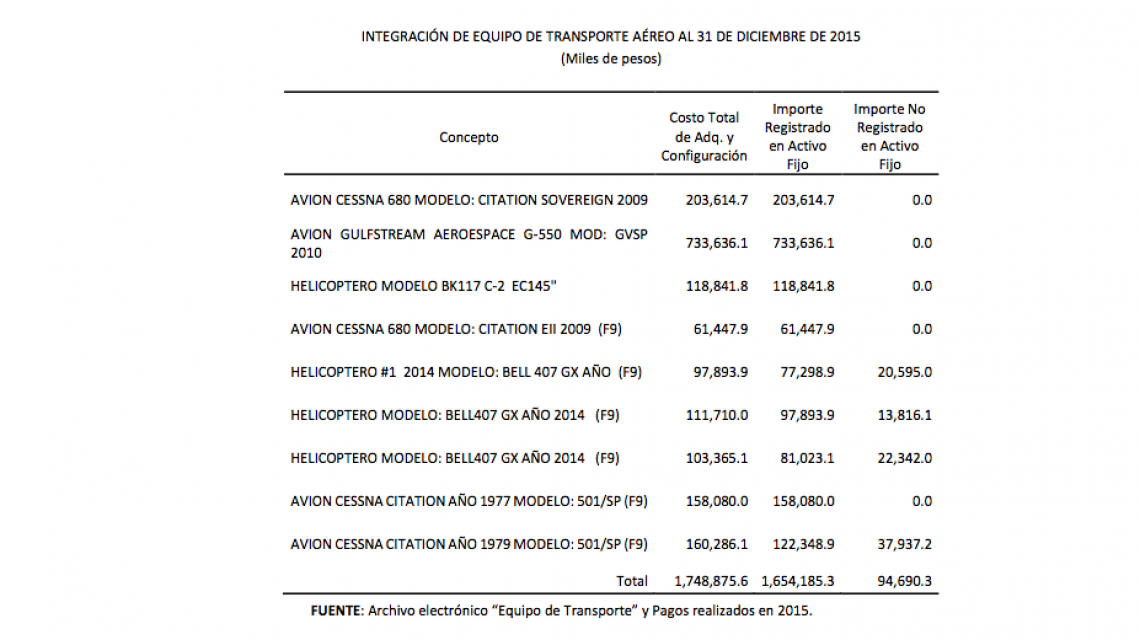 Desaparecido avión de Pemex utilizado por Lozoya para fines personales