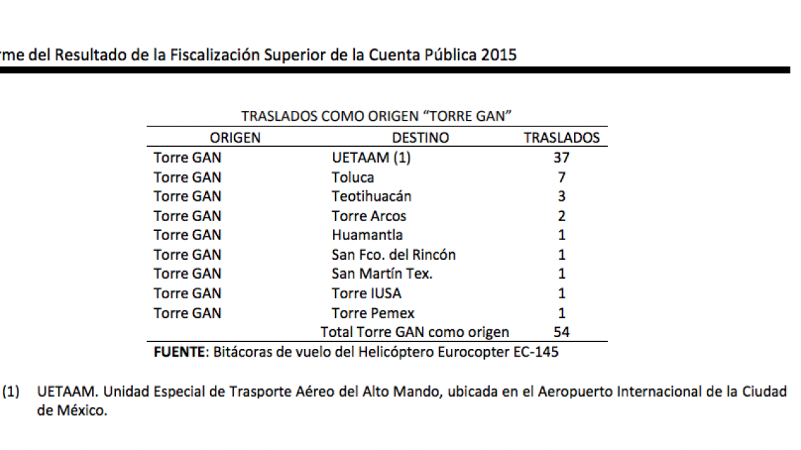 Desaparecido avión de Pemex utilizado por Lozoya para fines personales