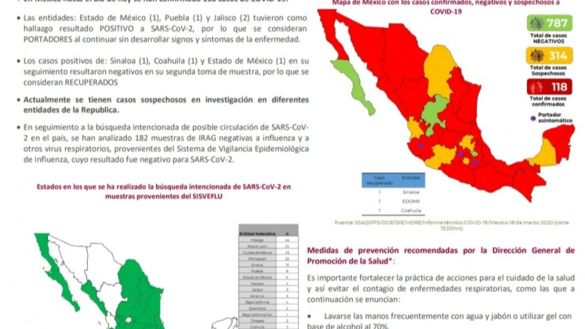 118 casos confirmados de coronavirus en el país