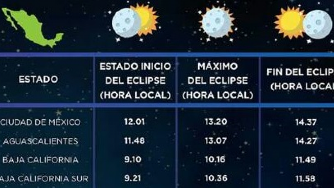 Así serán los horarios del eclipse de sol