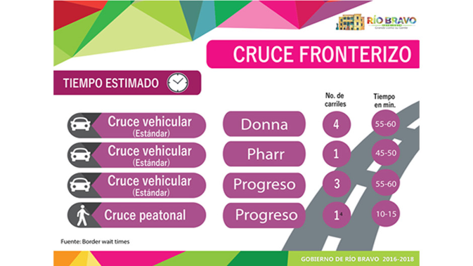 Cruces fronterizos en la ciudad de Río Bravo