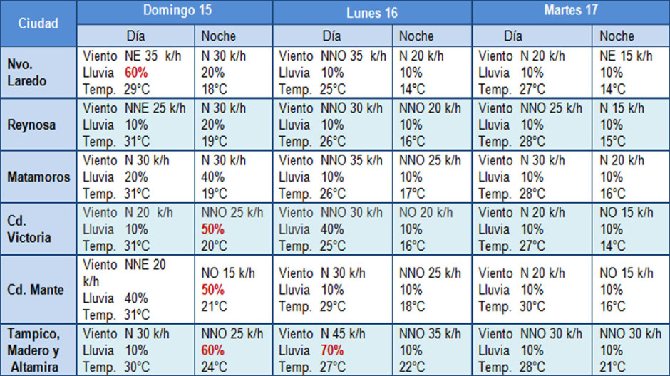 Descenso se temperatura por entrada de Frente Frio No. 5