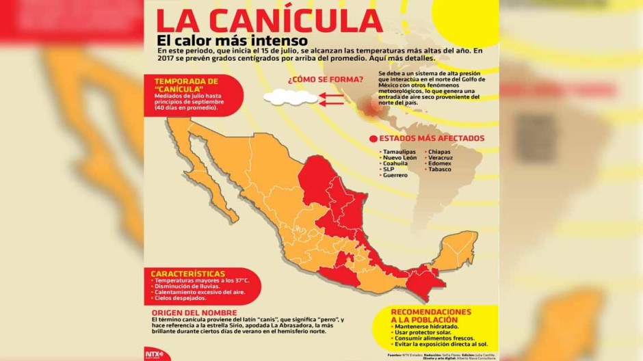 Canícula afecta a casi 9 estados